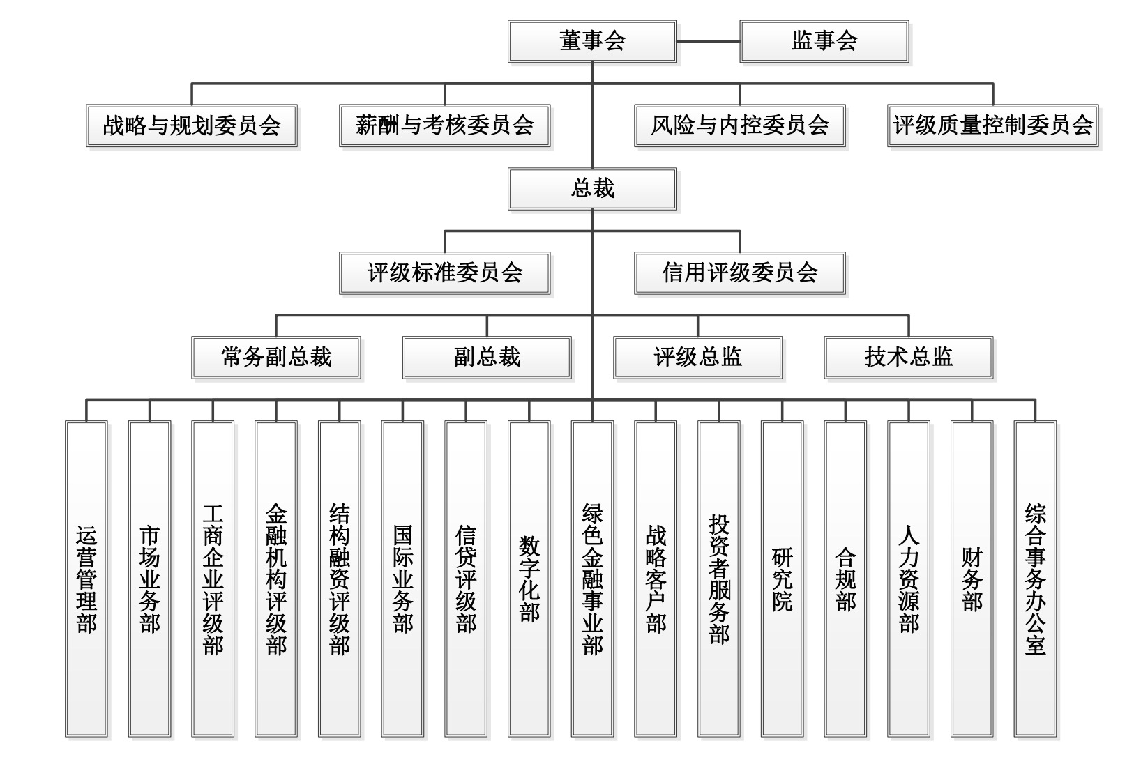 公司组织架构图怎么做,公司组织架构图怎么做excel