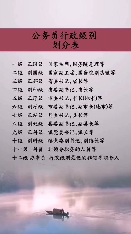 中国正国级官员有多少,中国正国级官员有多少人啊名字