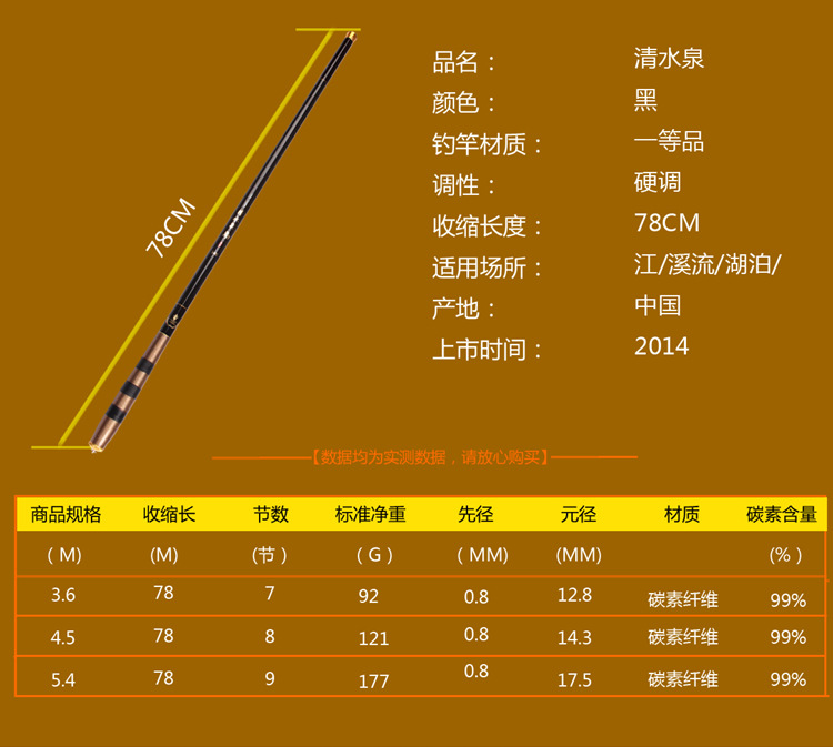 5.4米和5.7米鱼竿区别,57米鱼竿和54米鱼竿哪个好
