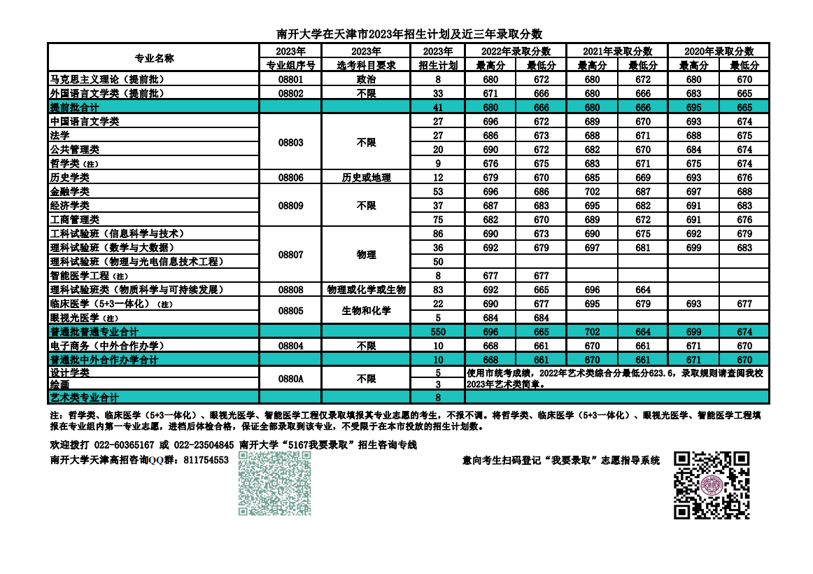南开中学分数线,第二南开中学录取分数线