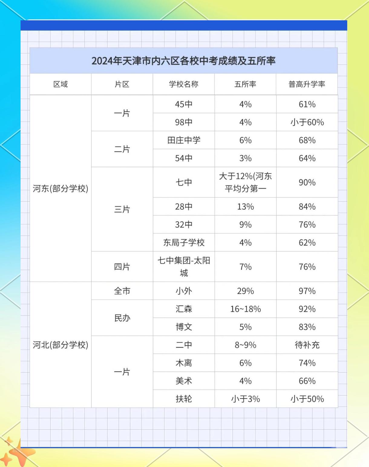 南开中学分数线,第二南开中学录取分数线
