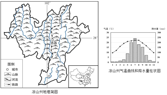 凉山地图,仙剑奇侠传2月凉山地图