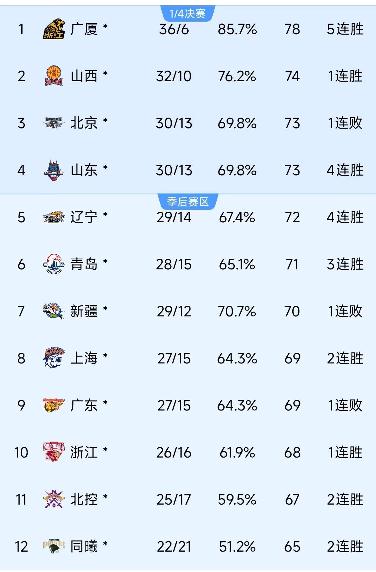 虎扑路人王排名冠军榜,虎扑路人王排名冠军榜在哪看