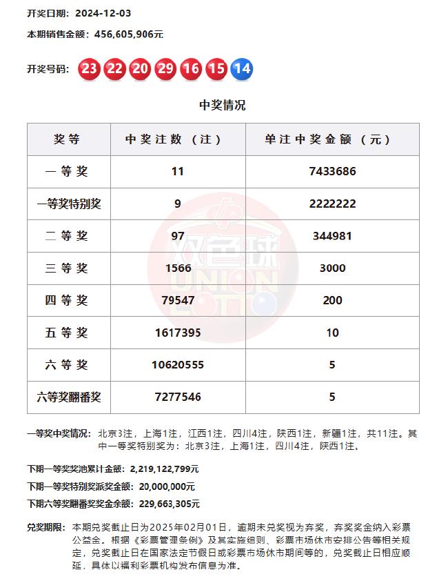双色球7加2多少钱,福彩双色球7加2多少钱