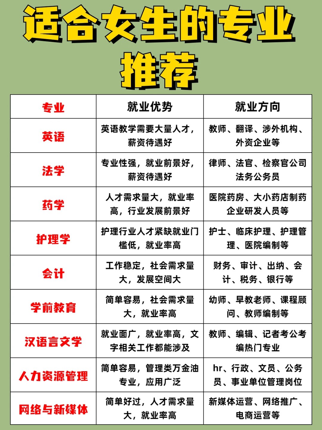 普通女生适合什么工作,女生比较适合什么工作简单轻松