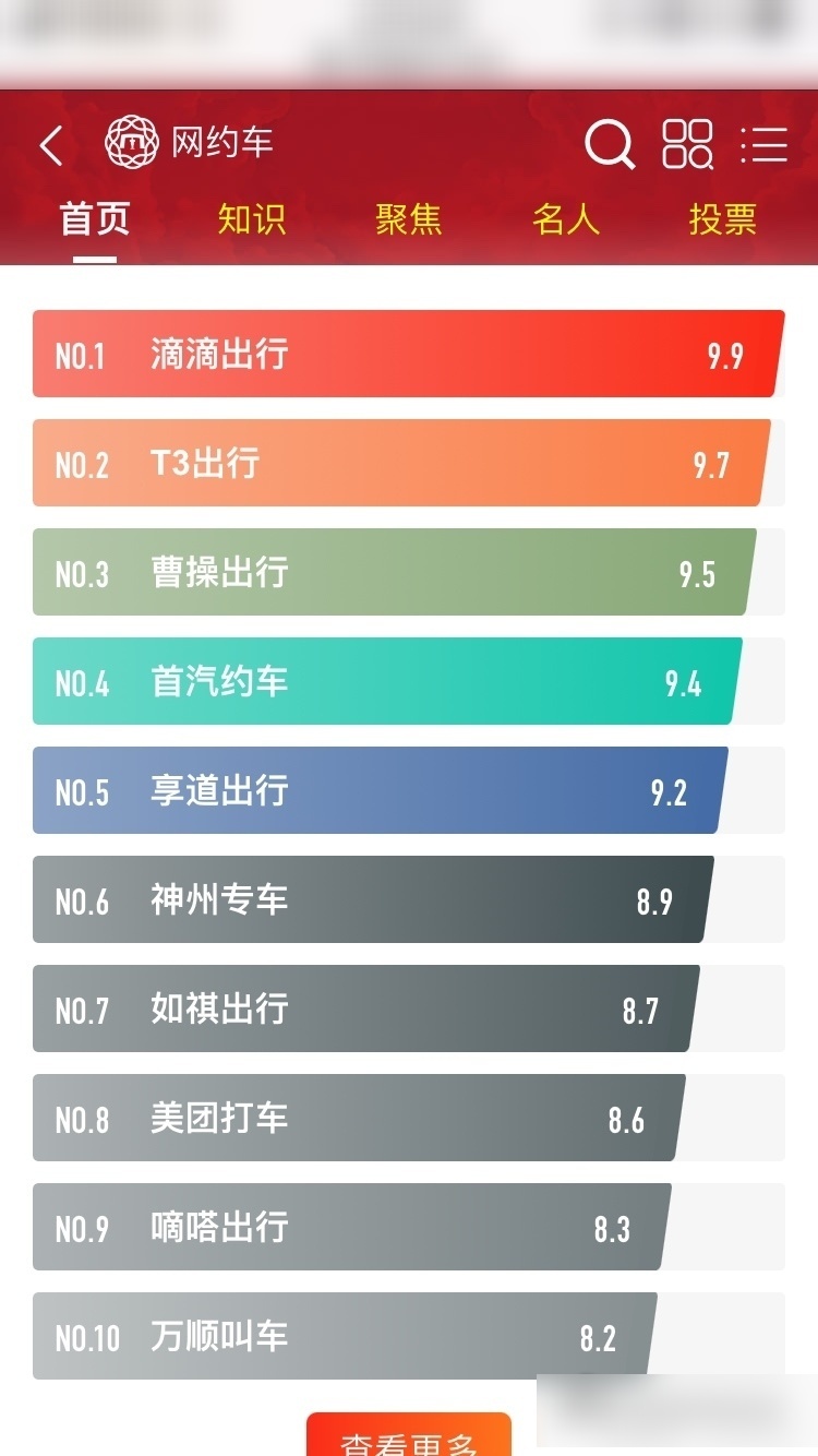 曹操专车和滴滴哪个好,曹操专车和滴滴哪个收入更高?