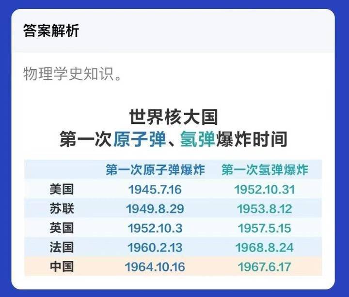 中国有多少原子弹的简单介绍