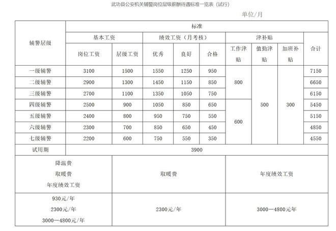 辅警工资多少钱一月,合肥辅警工资多少钱一月