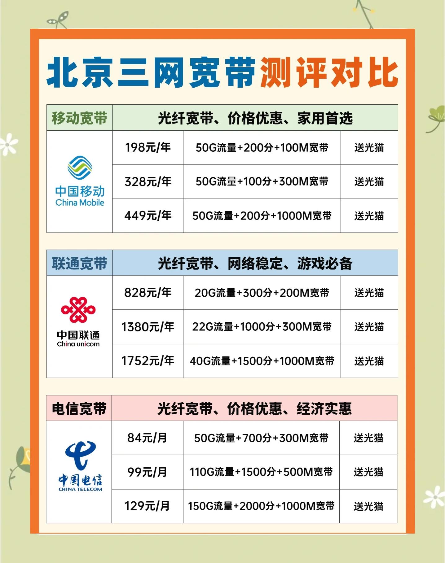 100m宽带够用吗,家里面100m宽带够用吗