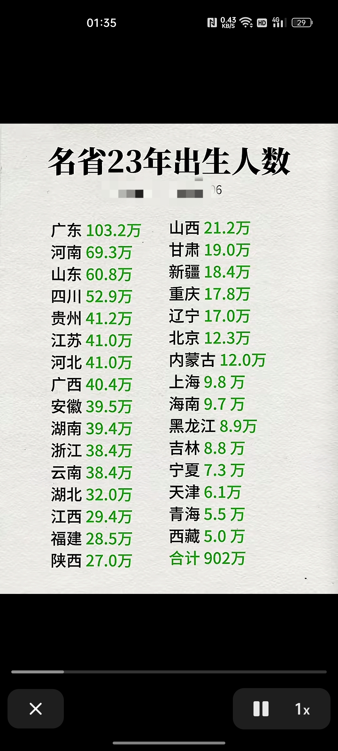 中国哪个省人口最少,中国哪个省人口最少最偏僻