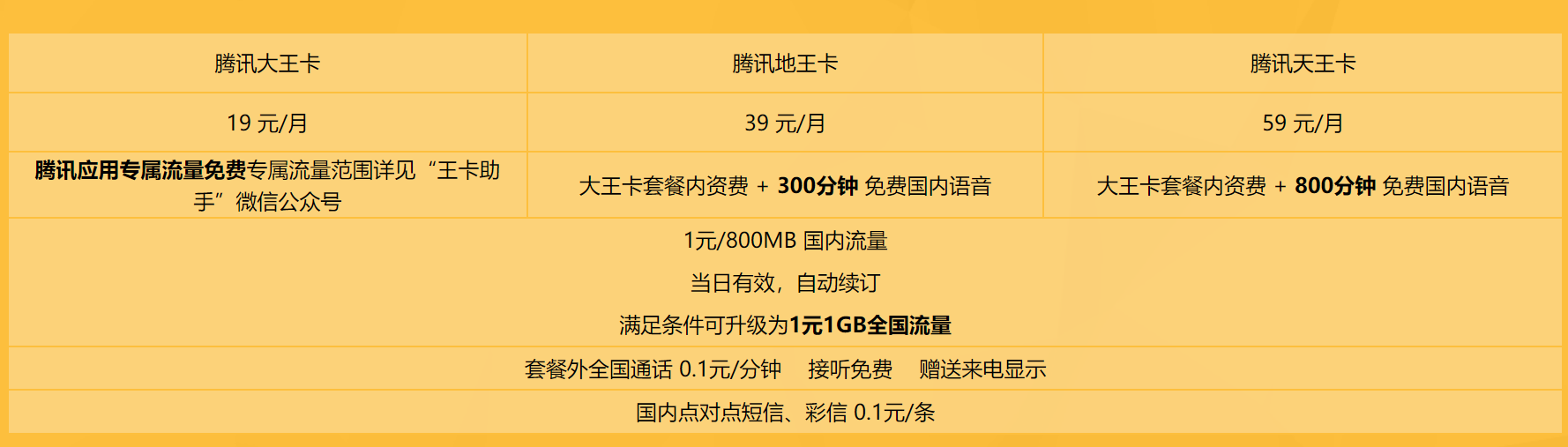 腾讯地王卡用了后悔,腾讯地王卡一个月消费多少钱