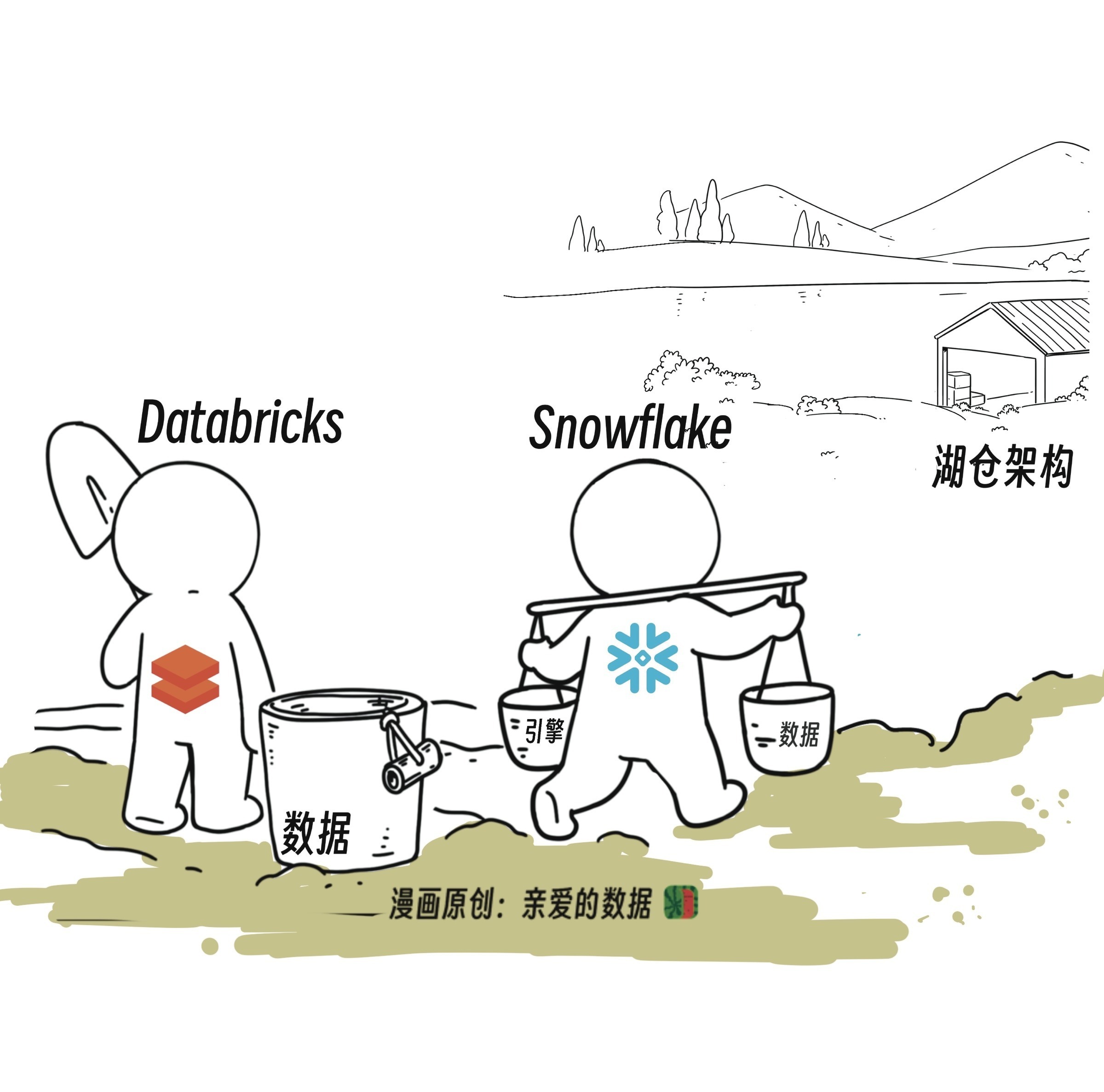 flake是什么意思,comflake是什么意思