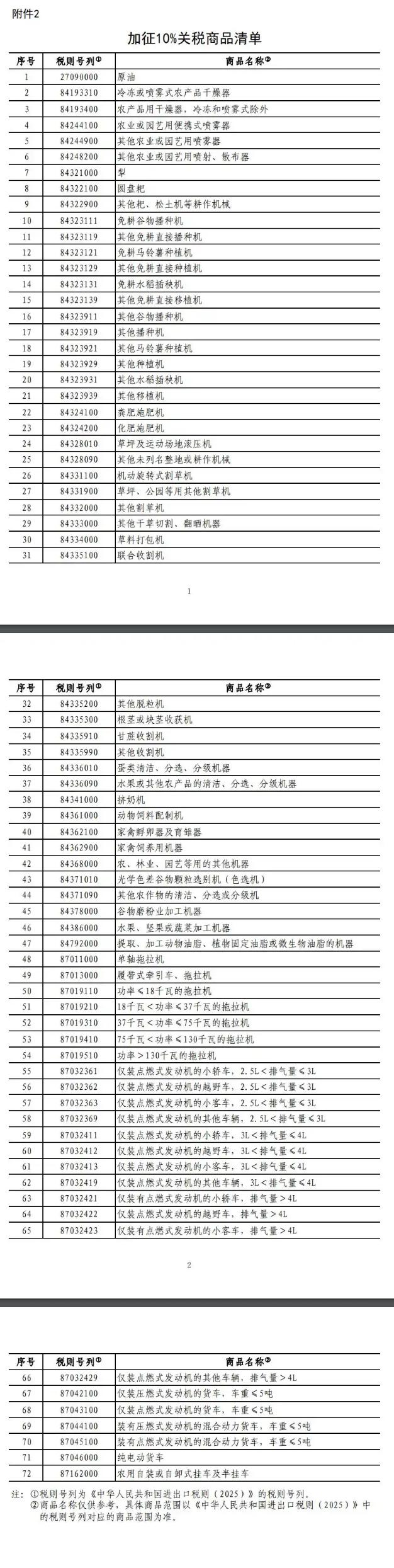 中国进口美国产品排名,中国进口美国产品排名第几