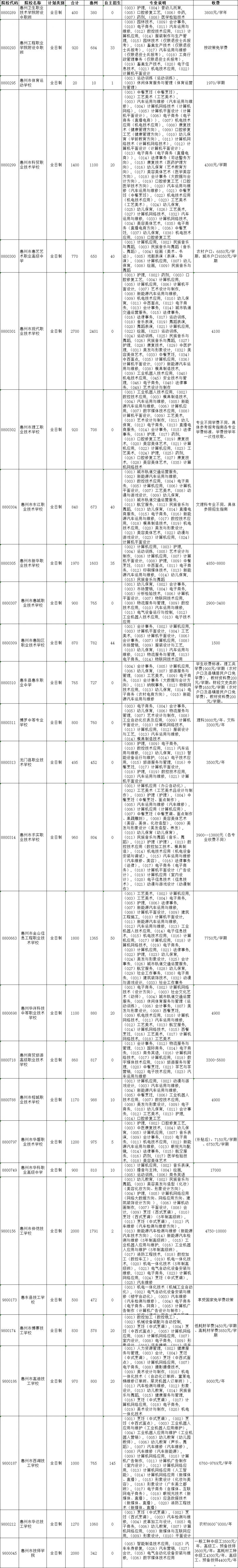 招生计划是什么,天津市农村专项招生计划是什么