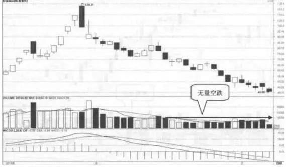 放量滞涨,放量滞涨长上影线意味着什么