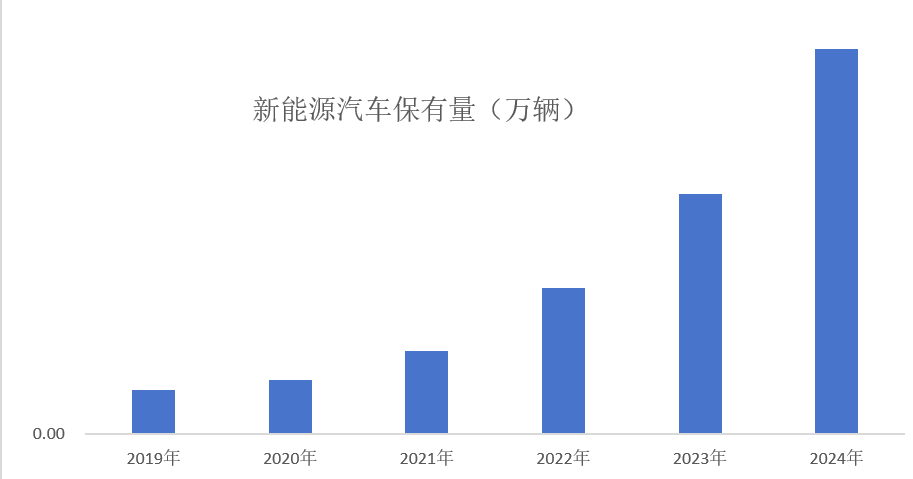 汽车保有量,汽车保有量2024年排行榜