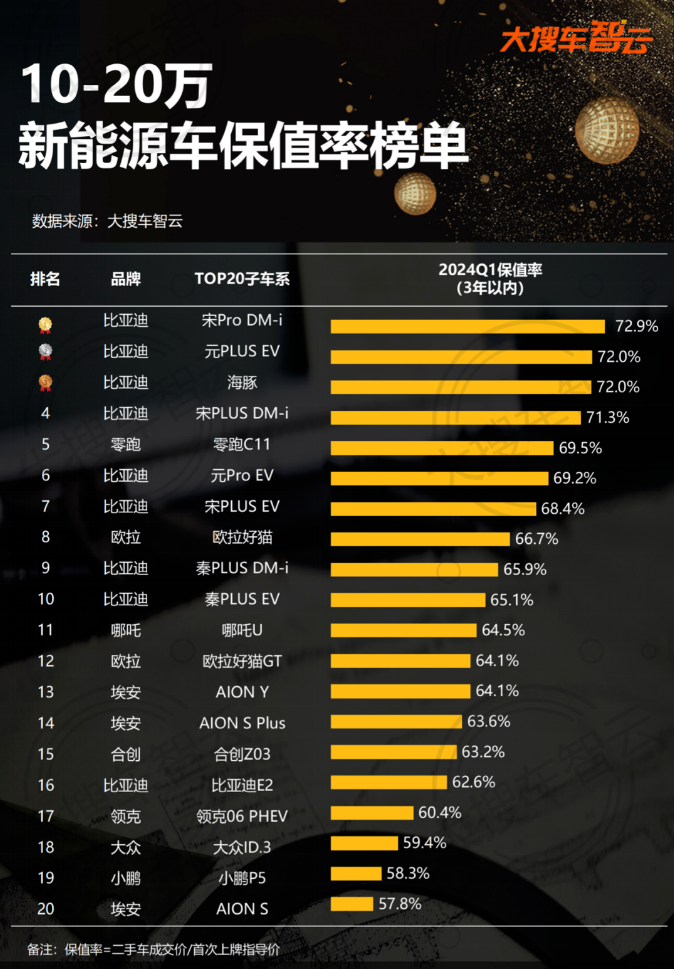 汽车保有量,汽车保有量2024年排行榜
