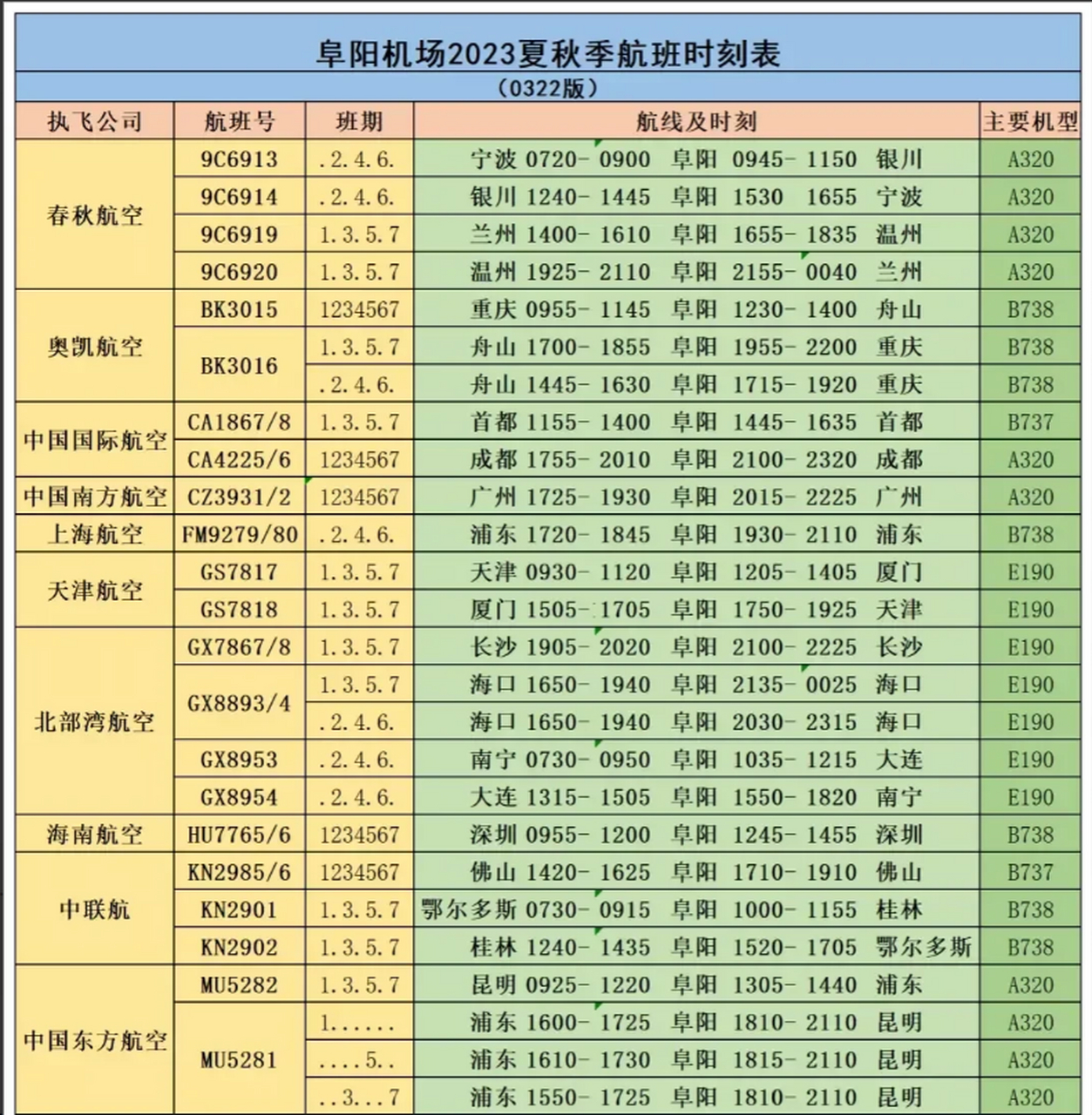 机场等级划分,民航机场等级划分