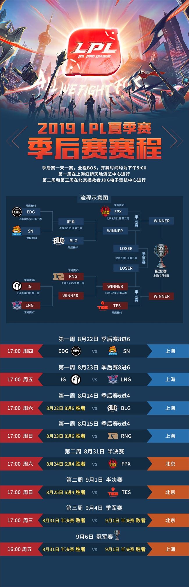 lol段位顺序2019,lol各段位比例官方统计2019