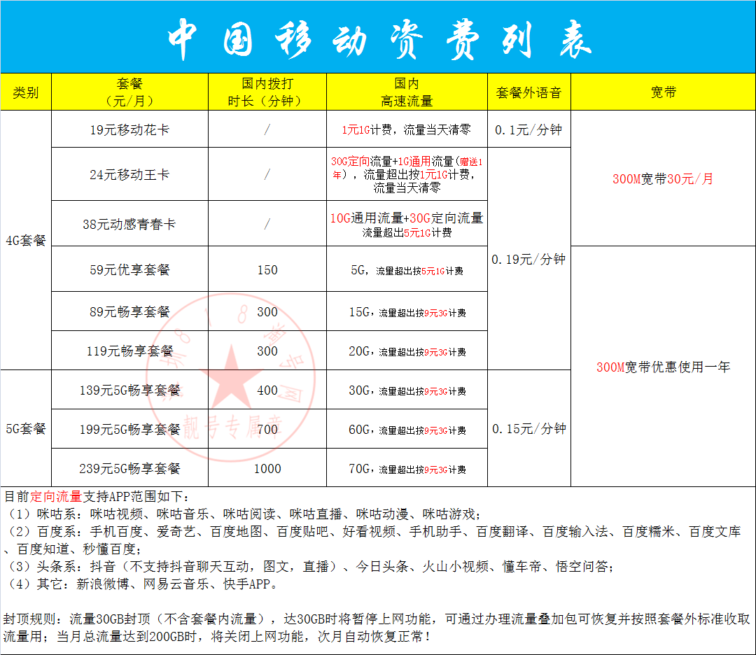 2019移动套餐资费一览表,2019移动套餐资费一览表下载
