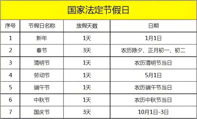 5.1假期几天,51假期几天假