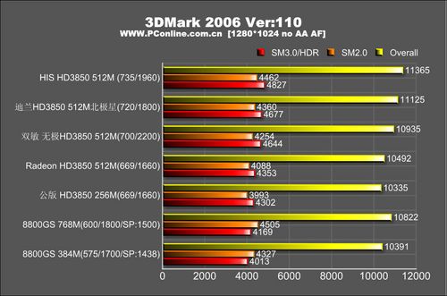 sm3.0,SM3015BBM8B引脚功能