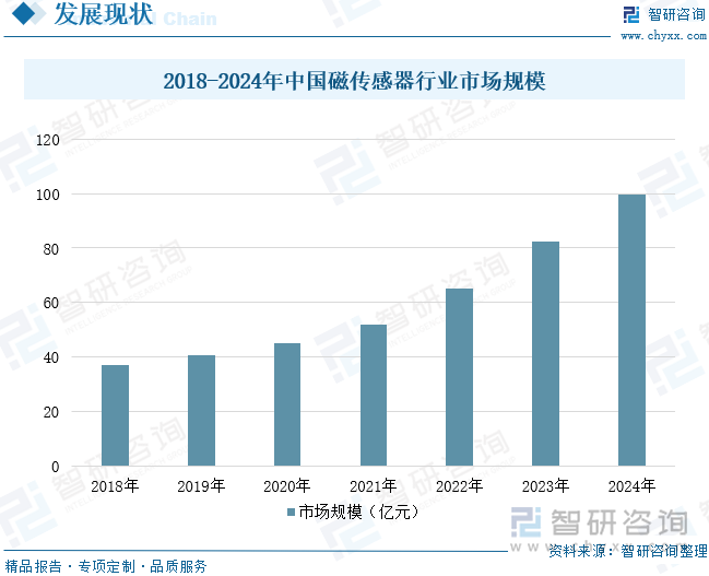 2018热门行业,2018年最热门的行业