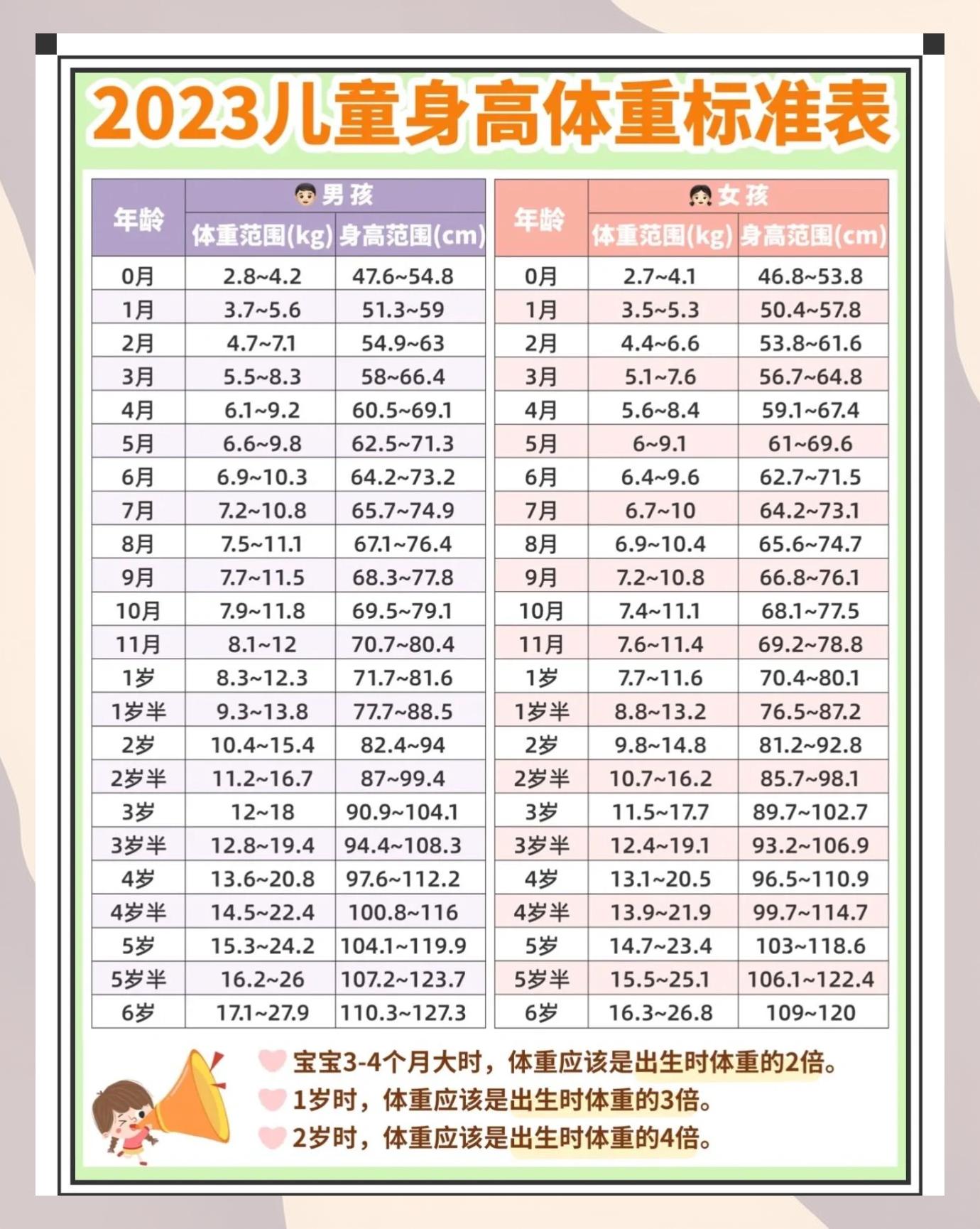 小孩身高计算公式,小孩身高计算公式遗传
