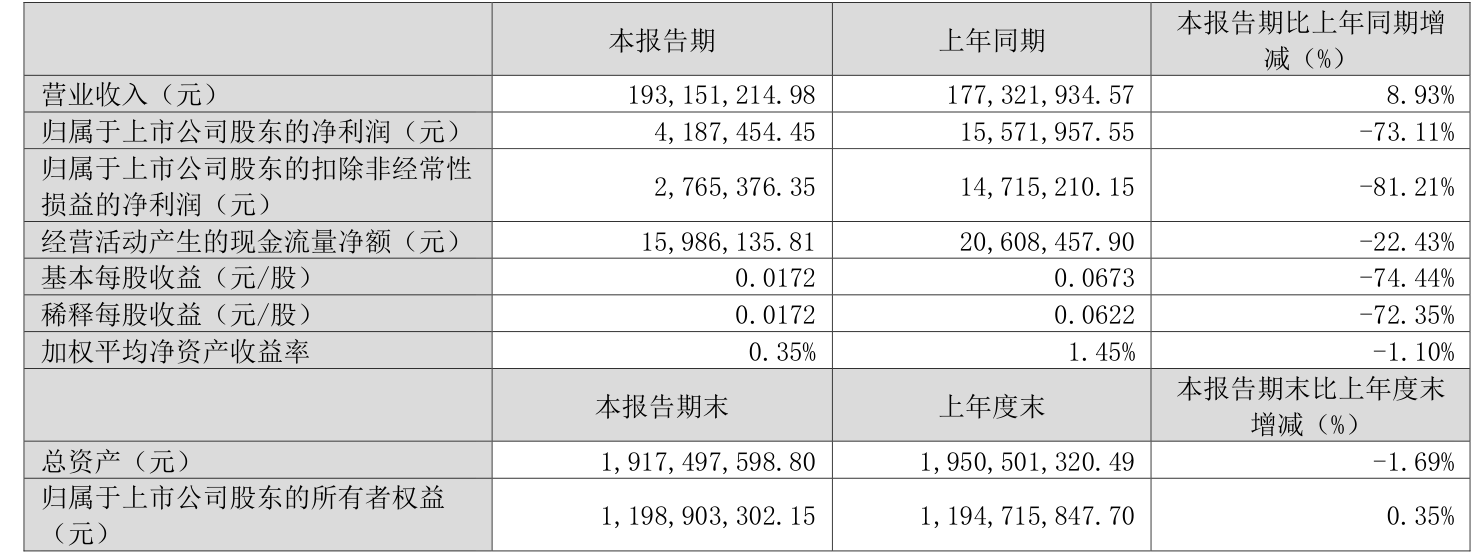 一个季度是多少天,一个季度是多少天几个月