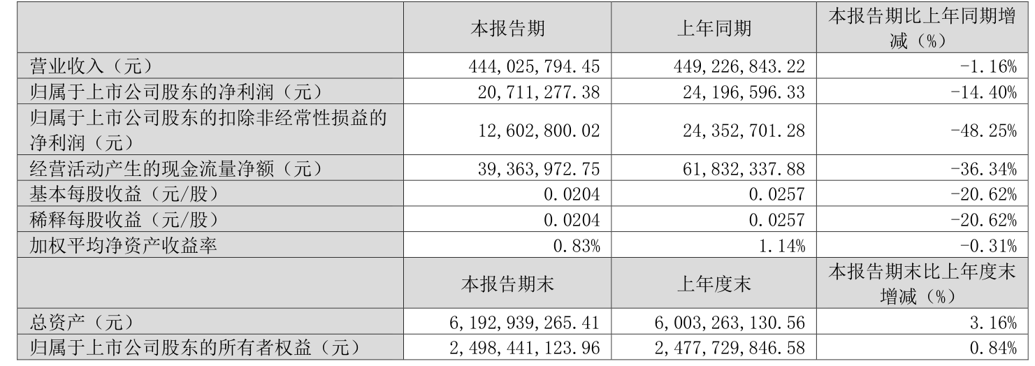 一个季度是多少天,一个季度是多少天几个月