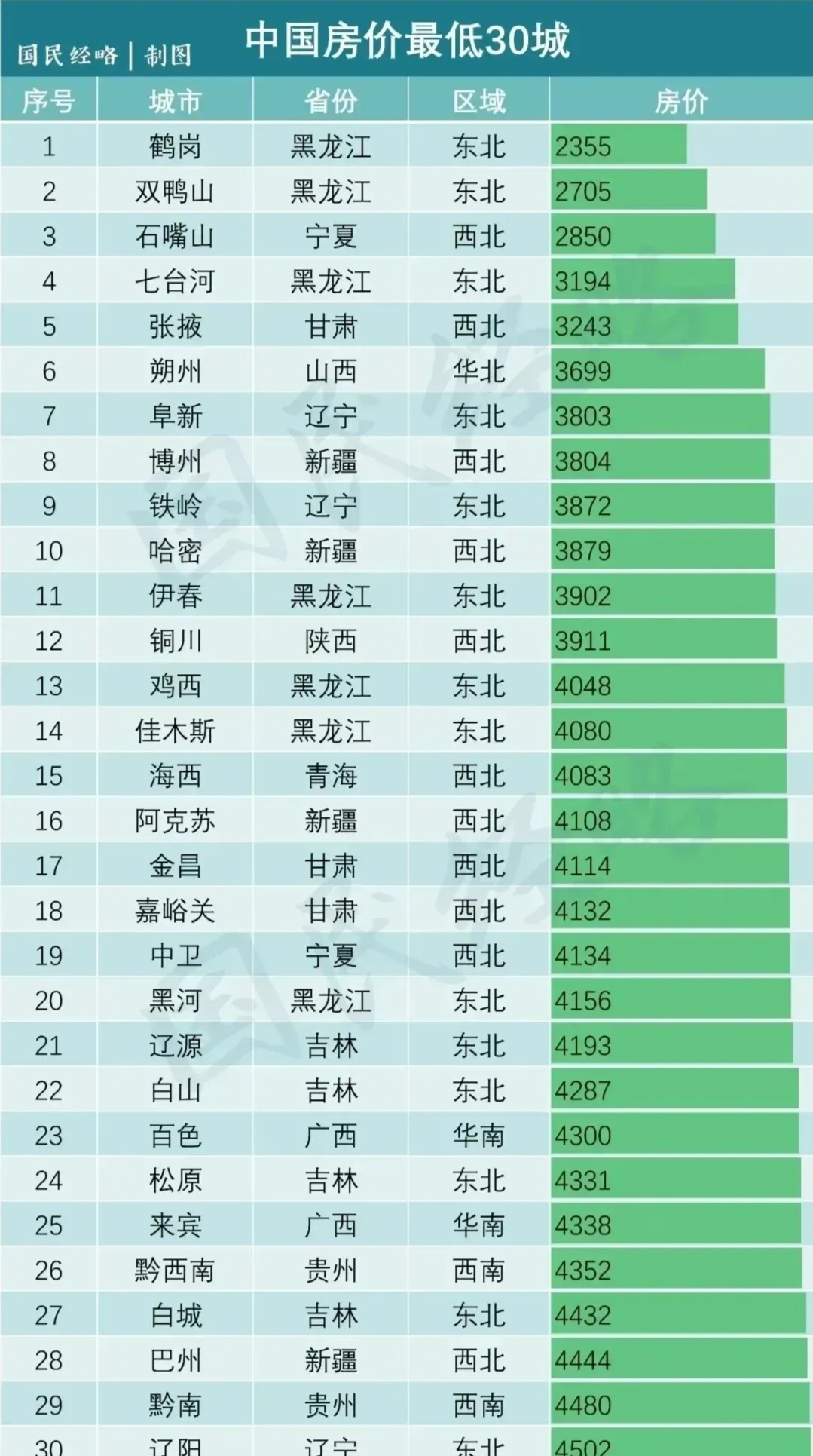 中国最贫困的十大县城,全中国最贫困的县城是?