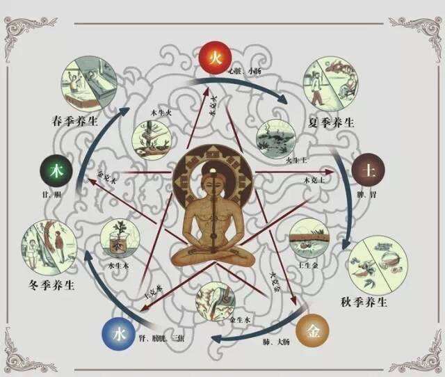 天地十大本源之火,天地九大本源