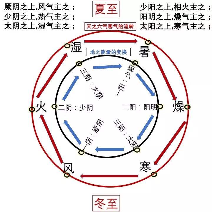 天地十大本源之火,天地九大本源