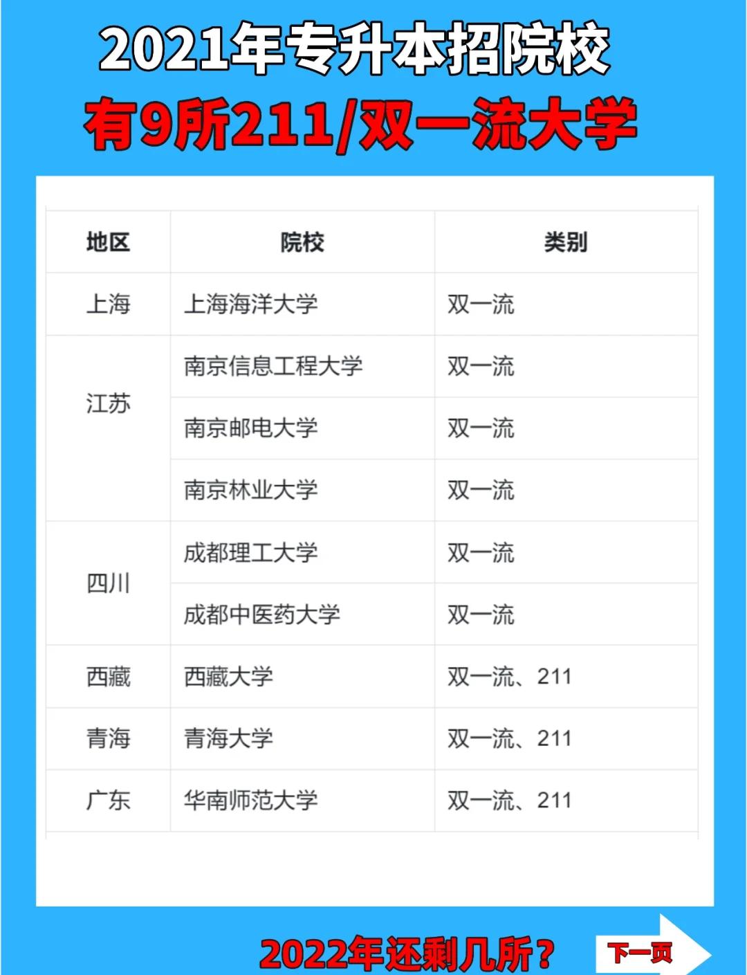 双一流2020年再评比,双一流2020年再评比时间