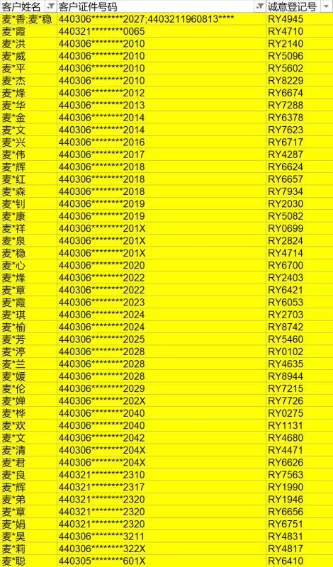 实名制身份证号码,实名认证身份证号码及姓名