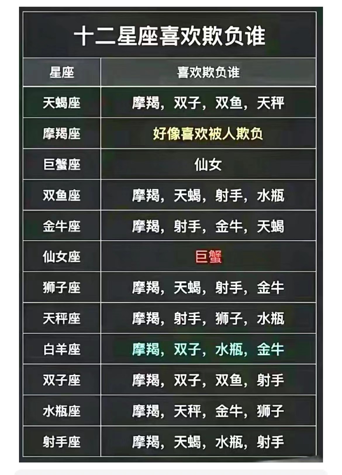 十二星座谁最帅,十二星座谁最帅5到七岁男