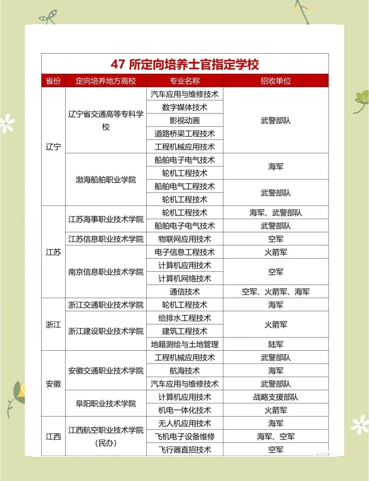 大专直招士官服役几年,大专直招士官多久可以退伍
