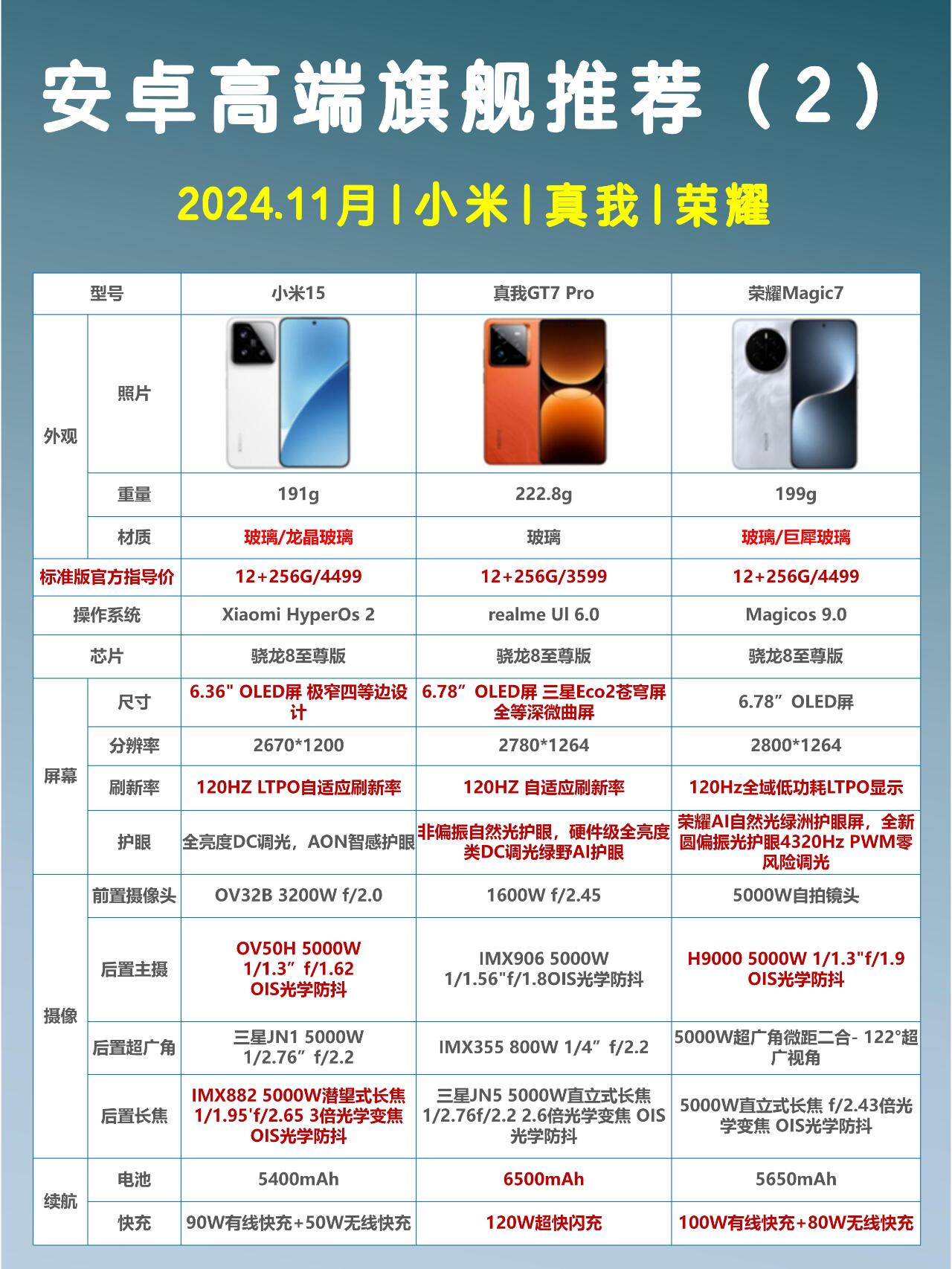 魅族和华为哪个好,魅族和华为哪个好一点