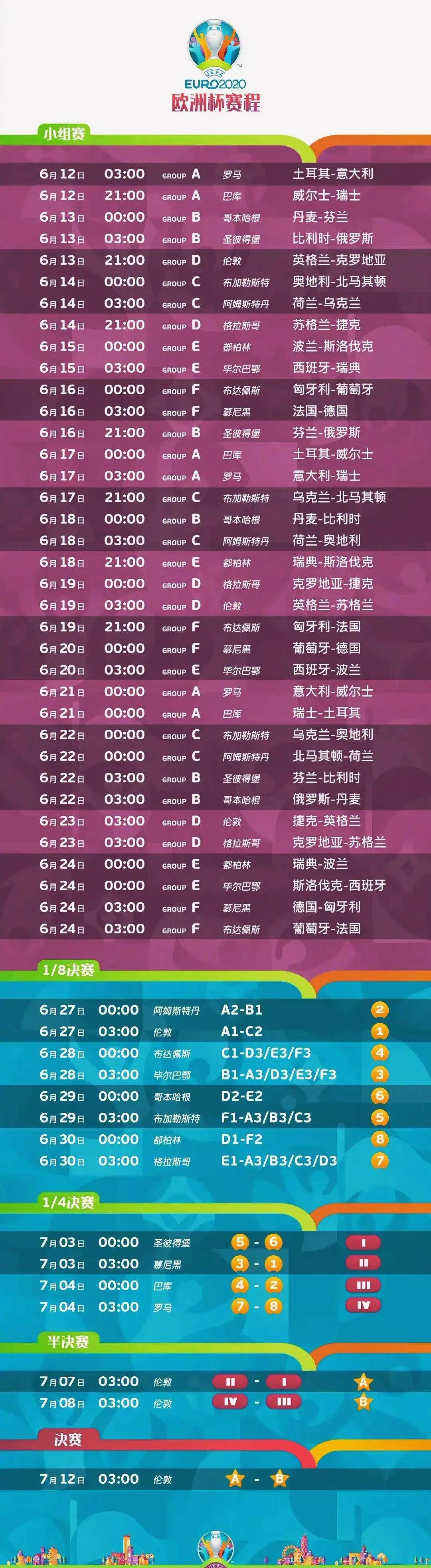 2018欧洲杯决赛时间,2018年欧洲杯决赛队伍是