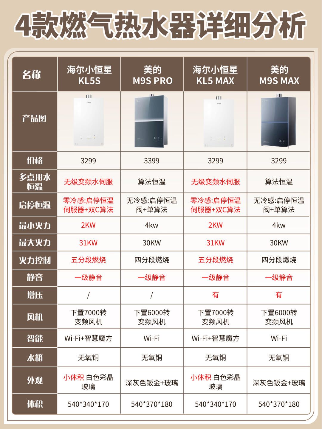 海尔小超人与海尔区别,海尔小超人与海尔区别大吗