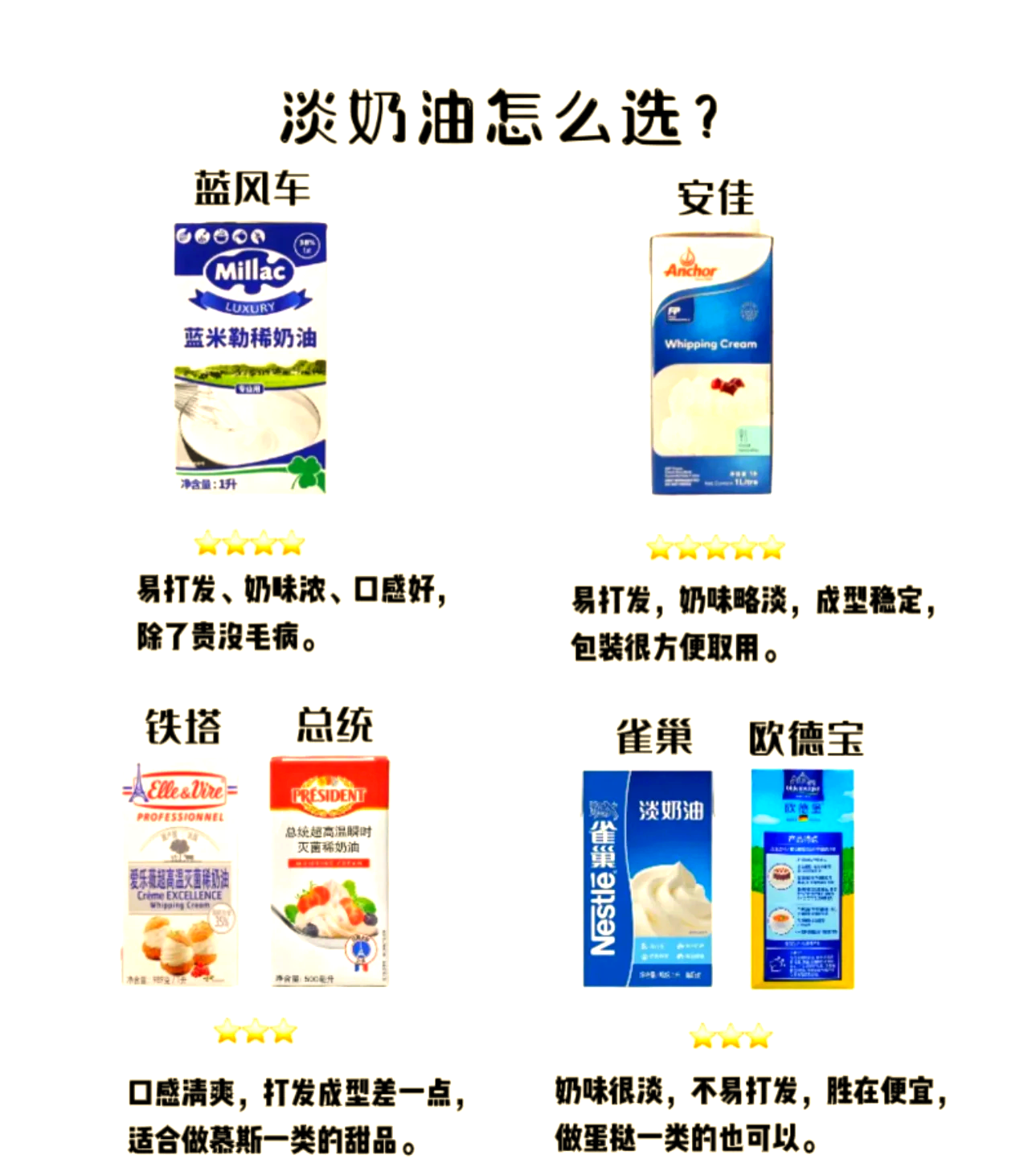 如何打发淡奶油,如何打发淡奶油加多少糖