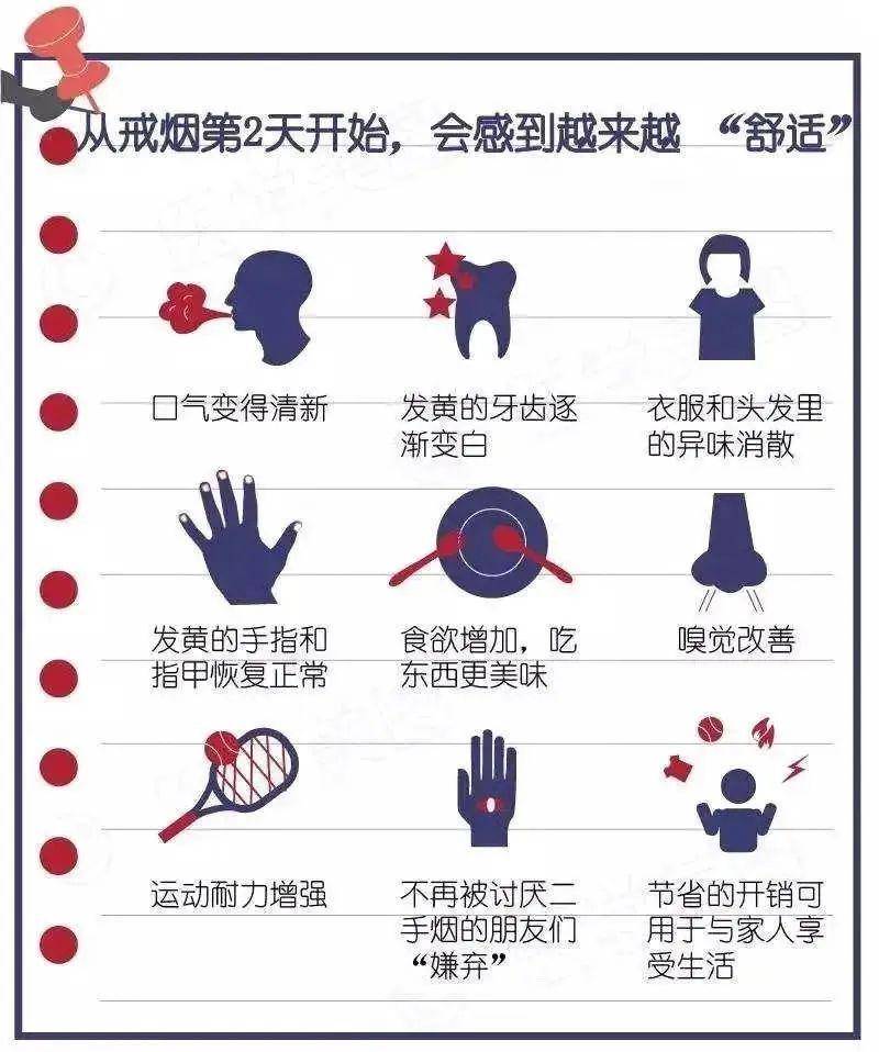 戒烟后的身体变化规律,戒烟后的身体变化规律有哪些