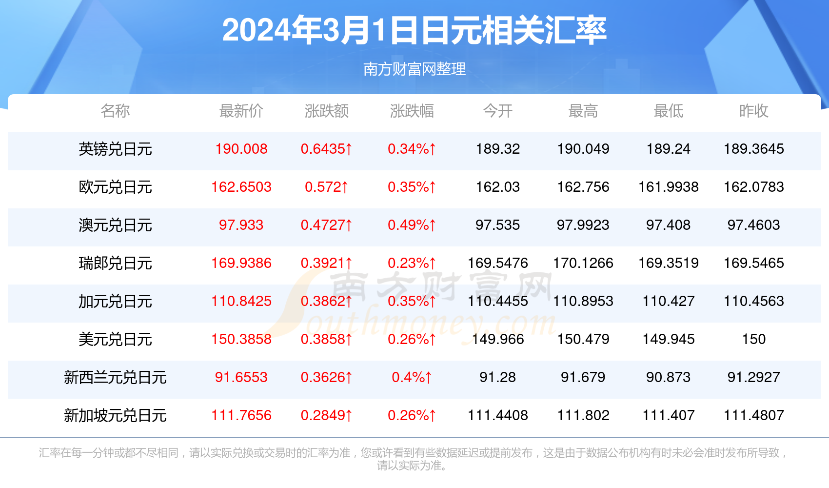 8000日元等于多少人民币,日本8000日元等于多少人民币