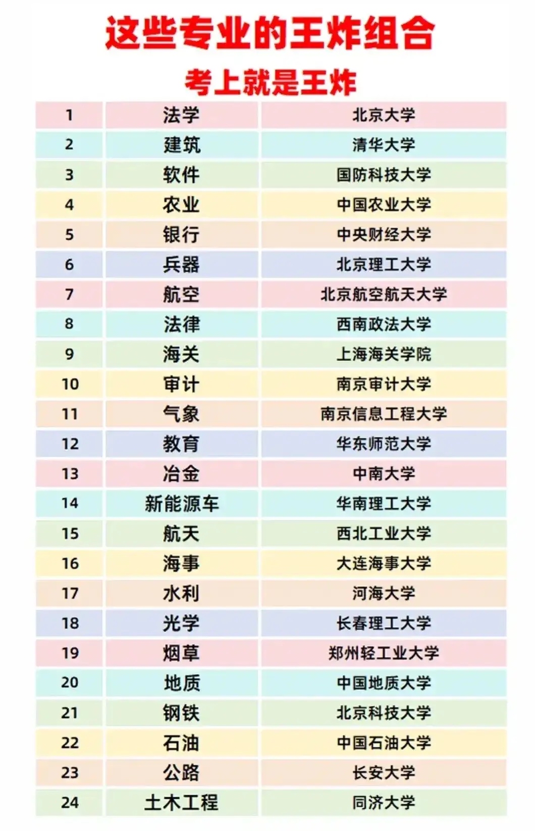 华科大在中国算名校吗,华科大学在中国综合排几位