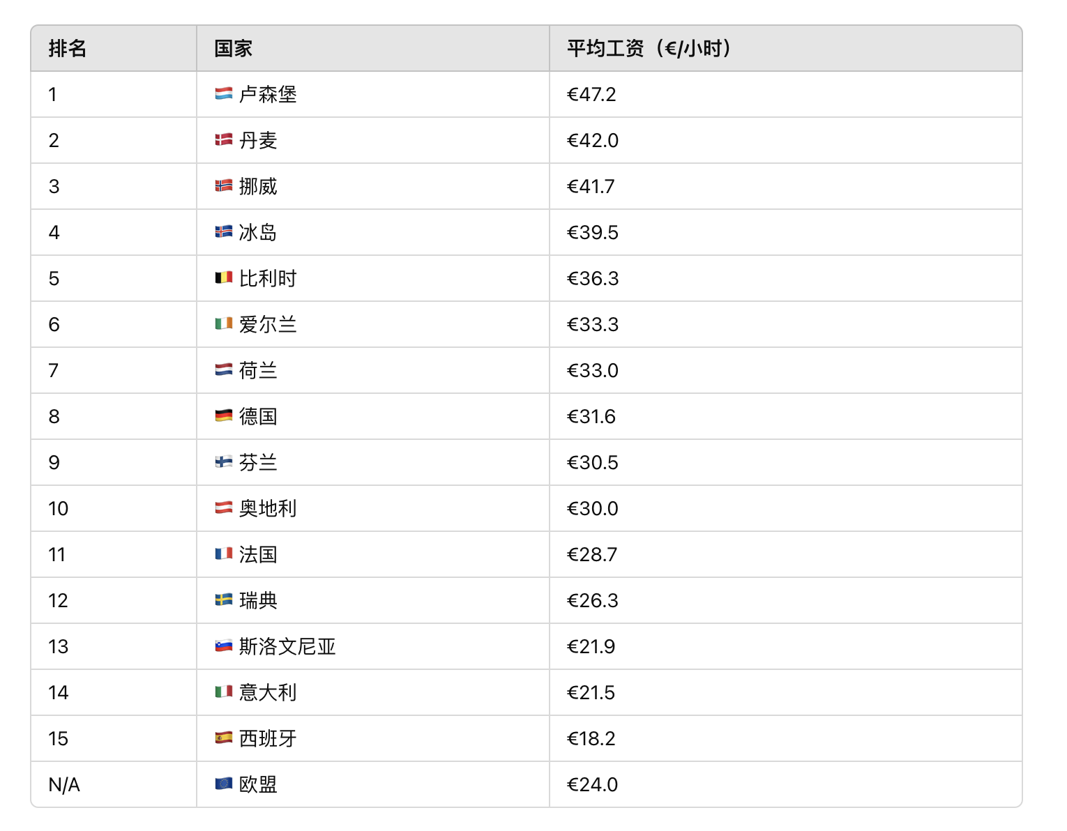 世界各国人均收入排名,世界各国人均收入排名一览表 伊拉克