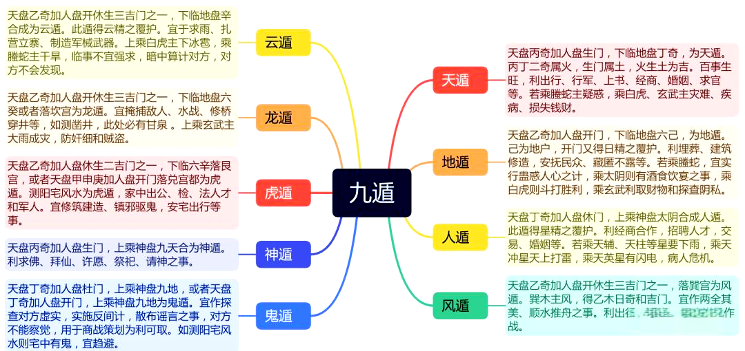 遁术,遁术揭秘视频