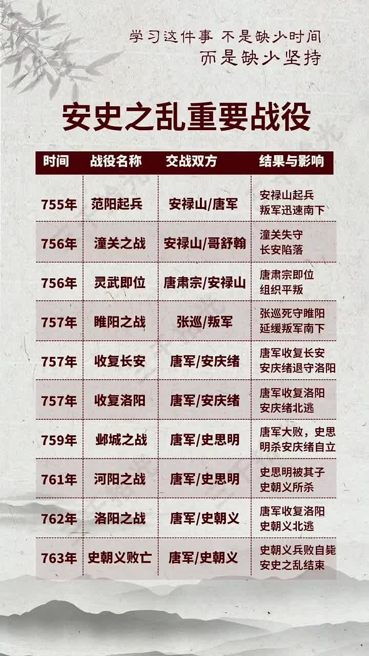 安史之乱爆发的主要原因,安史之乱爆发的原因和影响