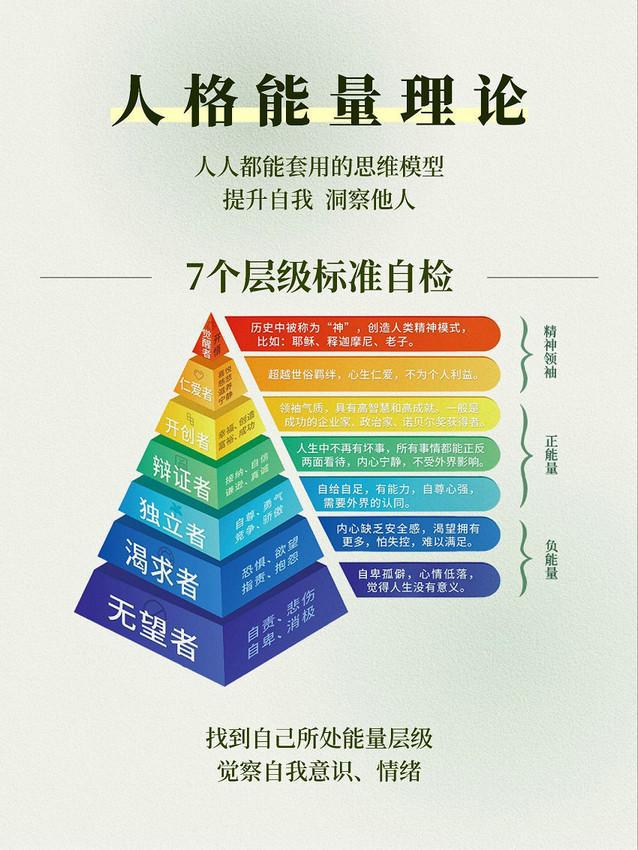 卡尔达舍夫文明等级理论,卡尔达舍夫文明等级有道理吗