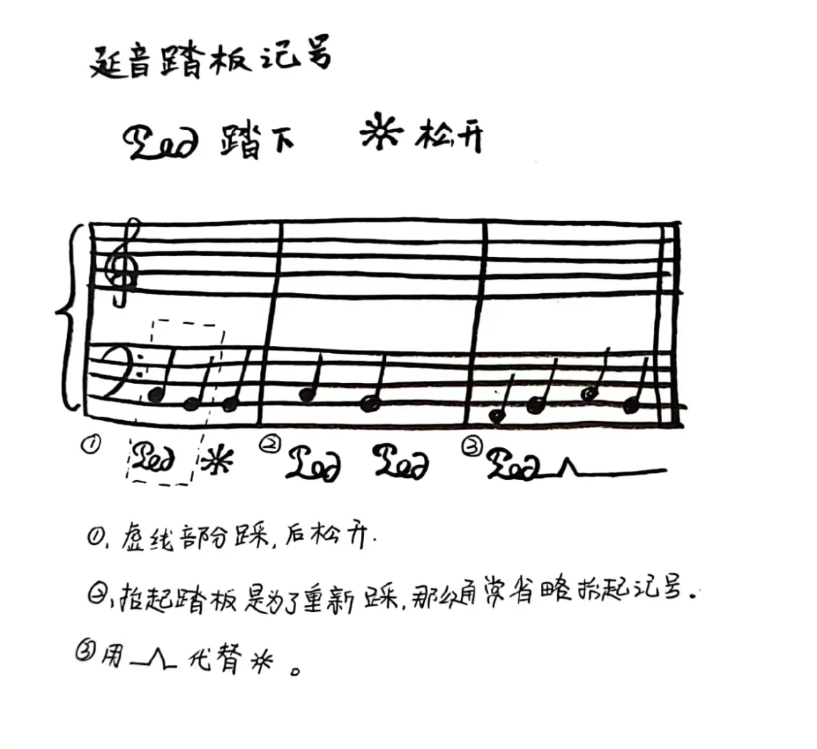 钢琴踏板,钢琴踏板是干嘛的