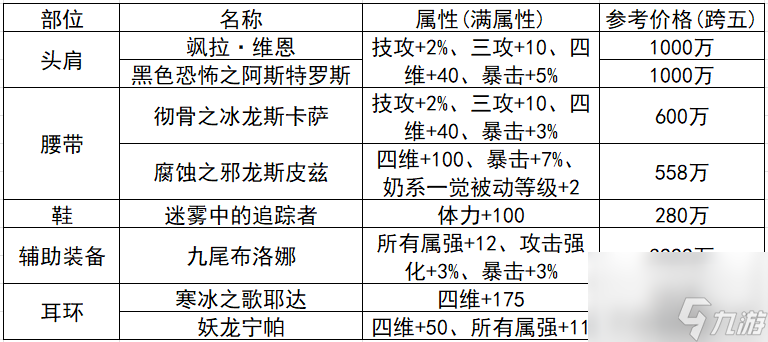 dnf怎么升级卡片省钱,dnf如何升级卡片成功率高